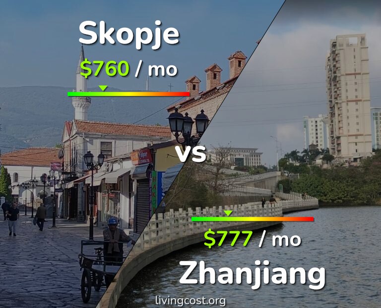 Cost of living in Skopje vs Zhanjiang infographic