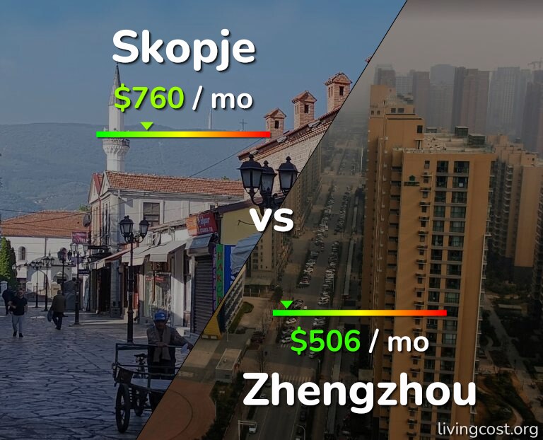 Cost of living in Skopje vs Zhengzhou infographic