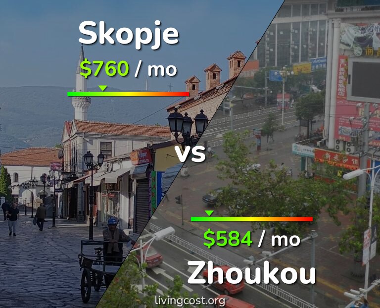 Cost of living in Skopje vs Zhoukou infographic