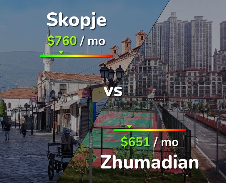 Cost of living in Skopje vs Zhumadian infographic