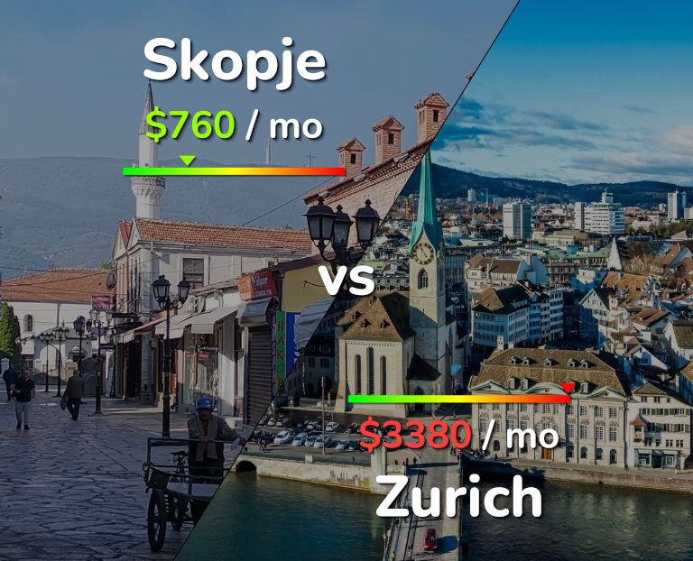 Cost of living in Skopje vs Zurich infographic