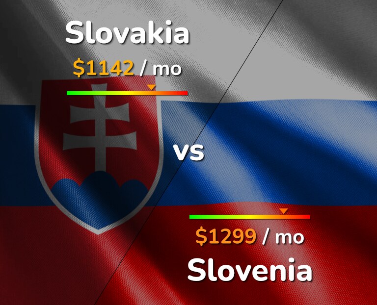 Cost of living in Slovakia vs Slovenia infographic