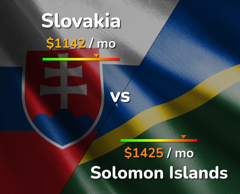 Cost of living in Slovakia vs Solomon Islands infographic