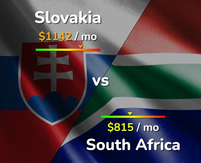 Cost of living in Slovakia vs South Africa infographic