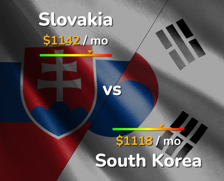 Cost of living in Slovakia vs South Korea infographic