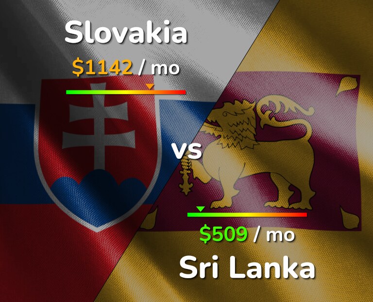 Cost of living in Slovakia vs Sri Lanka infographic