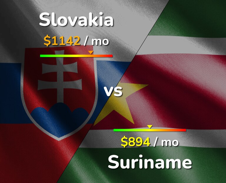 Cost of living in Slovakia vs Suriname infographic