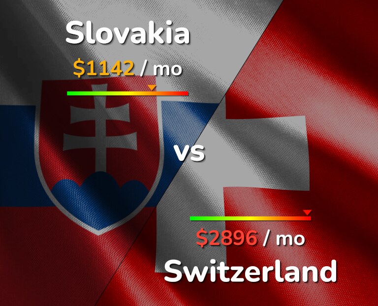 Cost of living in Slovakia vs Switzerland infographic