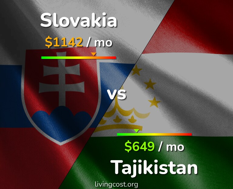 Cost of living in Slovakia vs Tajikistan infographic