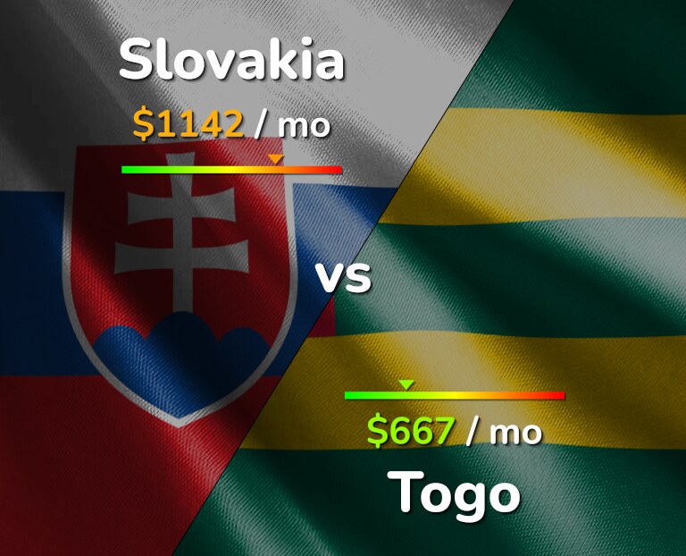 Cost of living in Slovakia vs Togo infographic