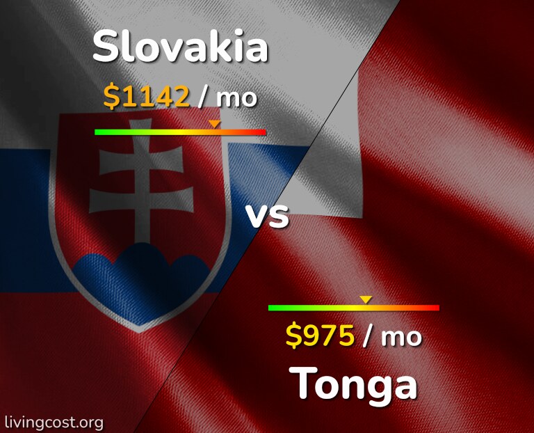 Cost of living in Slovakia vs Tonga infographic