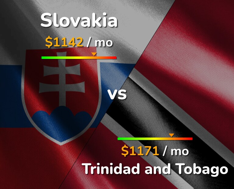 Cost of living in Slovakia vs Trinidad and Tobago infographic