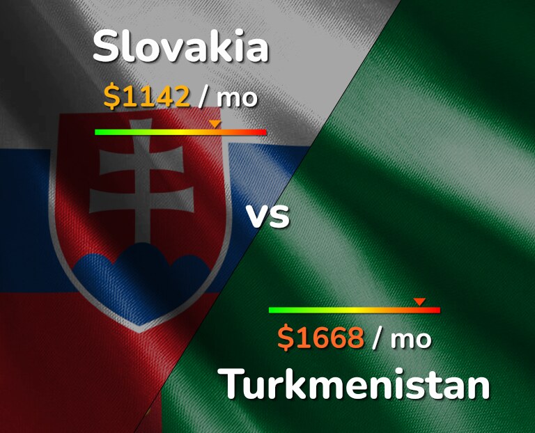 Cost of living in Slovakia vs Turkmenistan infographic