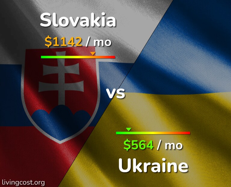 Cost of living in Slovakia vs Ukraine infographic