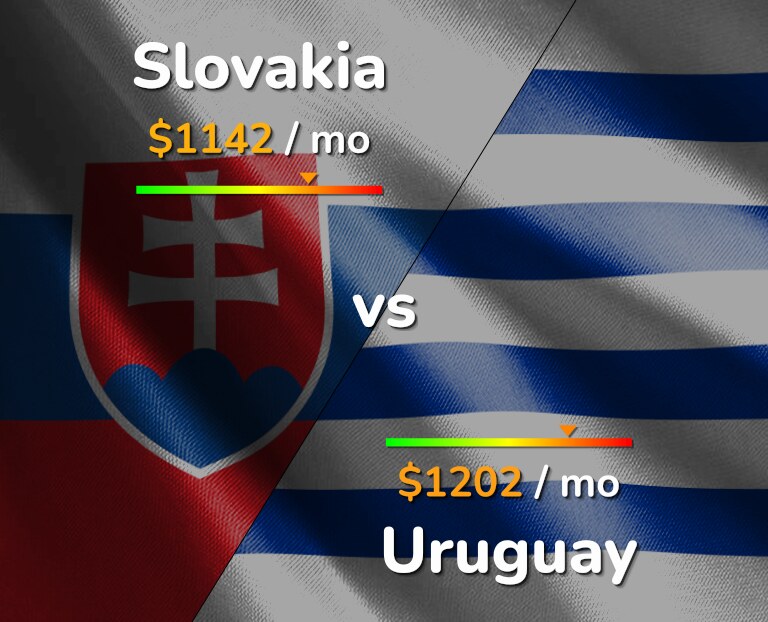 Cost of living in Slovakia vs Uruguay infographic