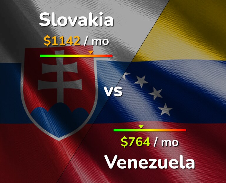 Cost of living in Slovakia vs Venezuela infographic