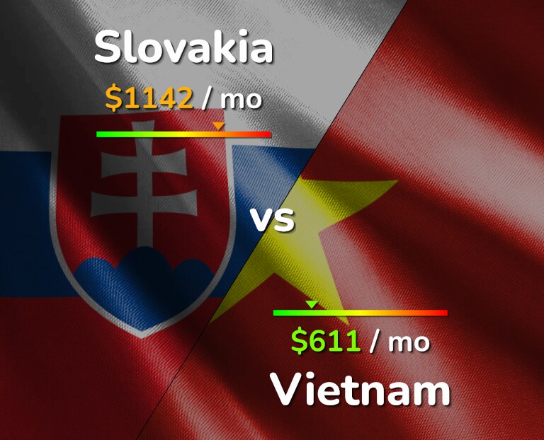 Cost of living in Slovakia vs Vietnam infographic