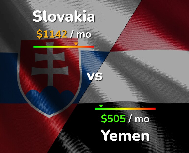 Cost of living in Slovakia vs Yemen infographic