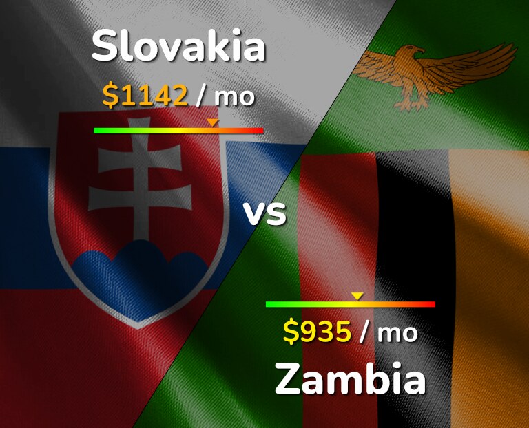 Cost of living in Slovakia vs Zambia infographic