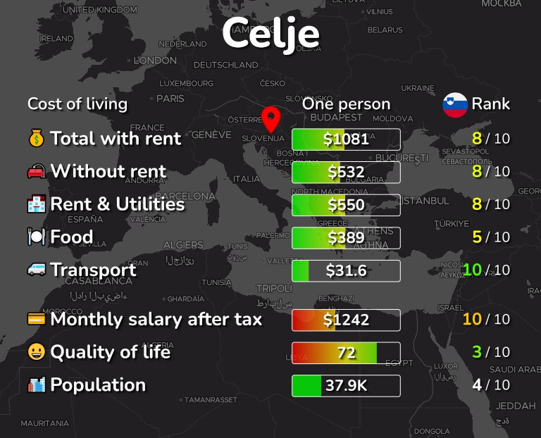 Cost of living in Celje infographic