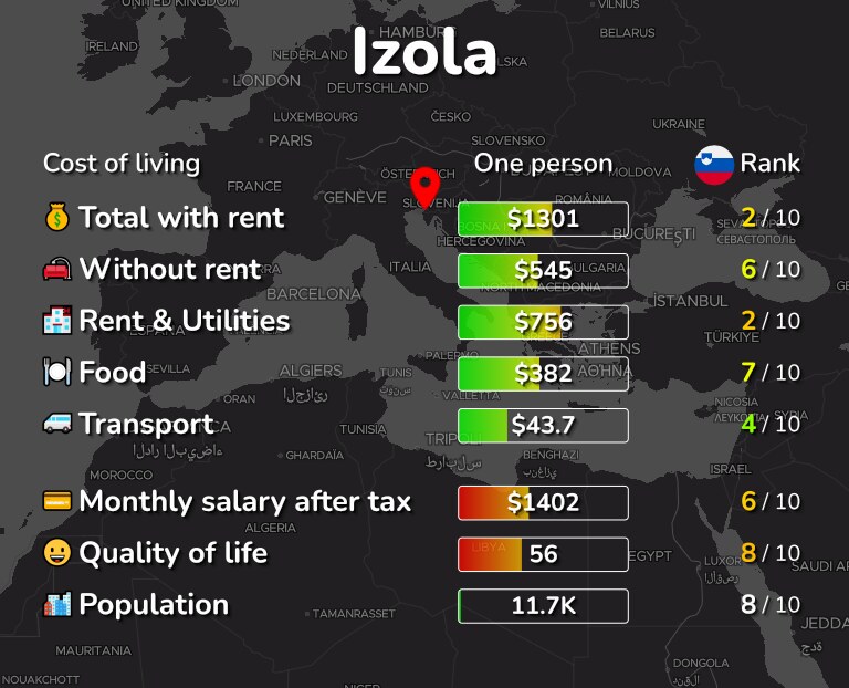 Cost of living in Izola infographic
