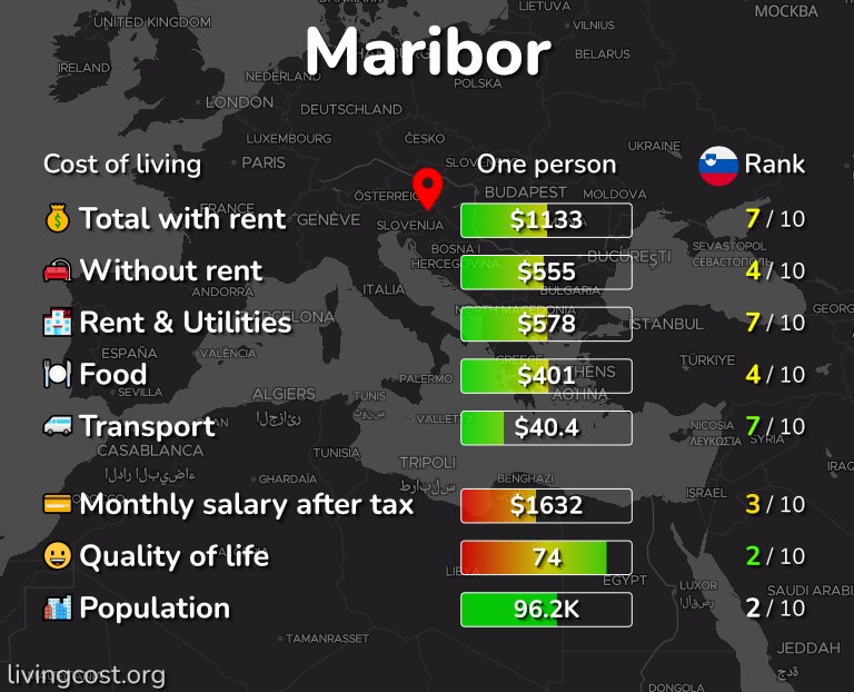 Cost of living in Maribor infographic