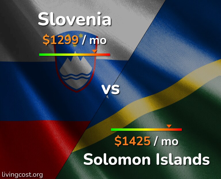Cost of living in Slovenia vs Solomon Islands infographic