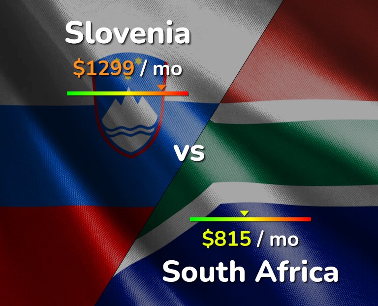 Cost of living in Slovenia vs South Africa infographic