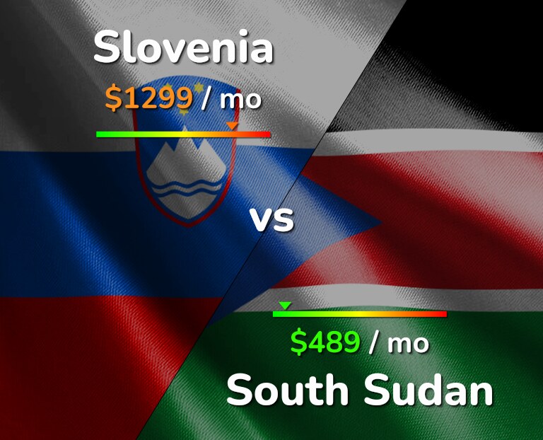 Cost of living in Slovenia vs South Sudan infographic