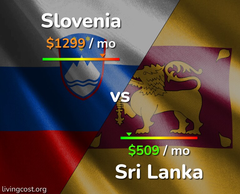 Cost of living in Slovenia vs Sri Lanka infographic