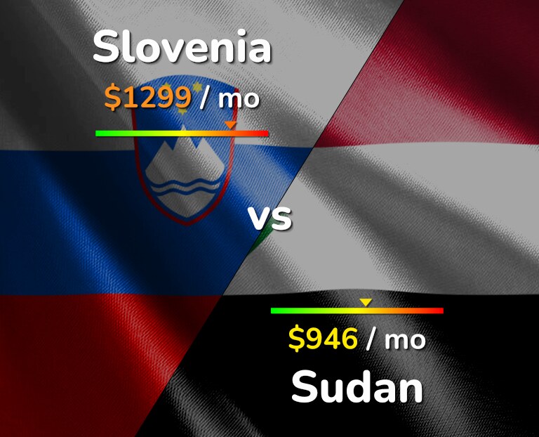 Cost of living in Slovenia vs Sudan infographic