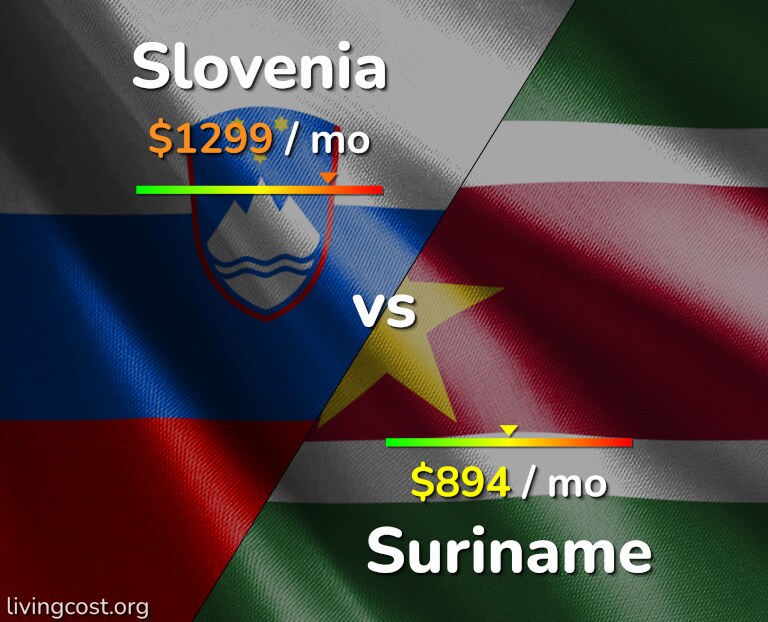 Cost of living in Slovenia vs Suriname infographic