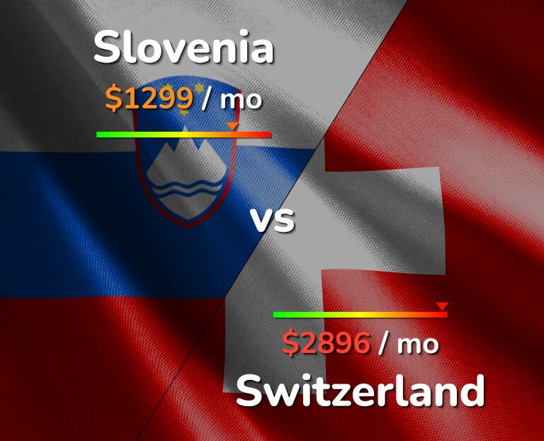 Cost of living in Slovenia vs Switzerland infographic