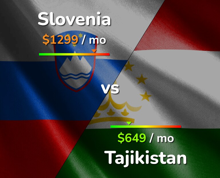 Cost of living in Slovenia vs Tajikistan infographic