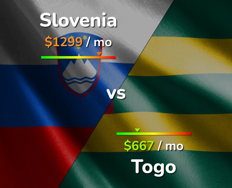 Cost of living in Slovenia vs Togo infographic
