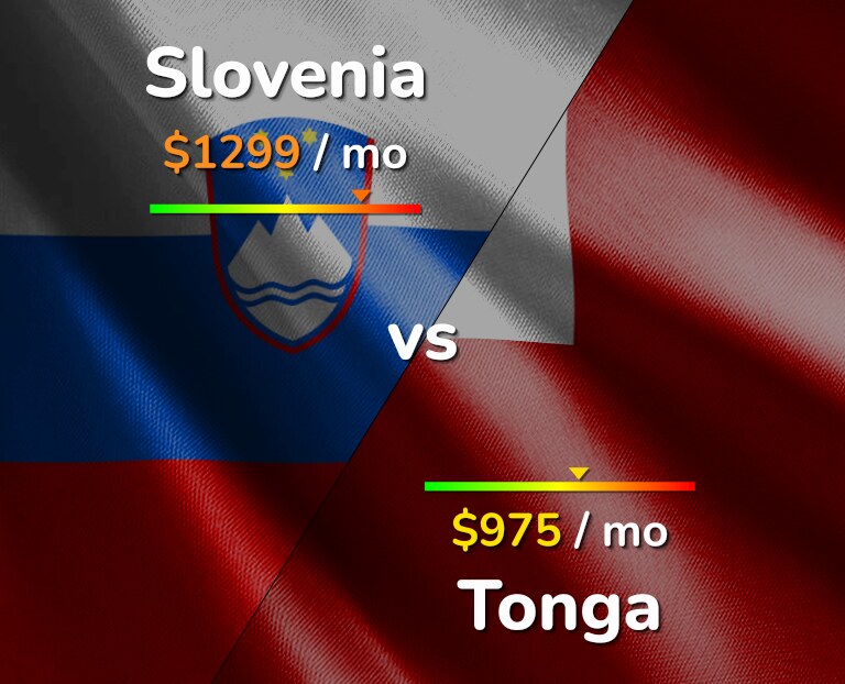 Cost of living in Slovenia vs Tonga infographic