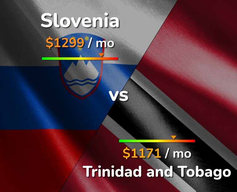 Cost of living in Slovenia vs Trinidad and Tobago infographic