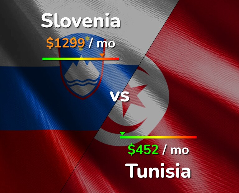 Cost of living in Slovenia vs Tunisia infographic