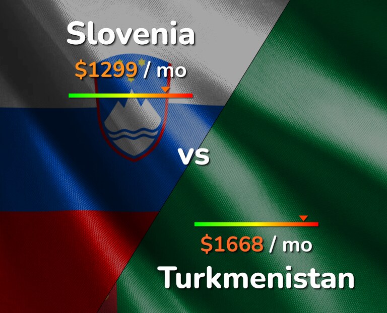 Cost of living in Slovenia vs Turkmenistan infographic