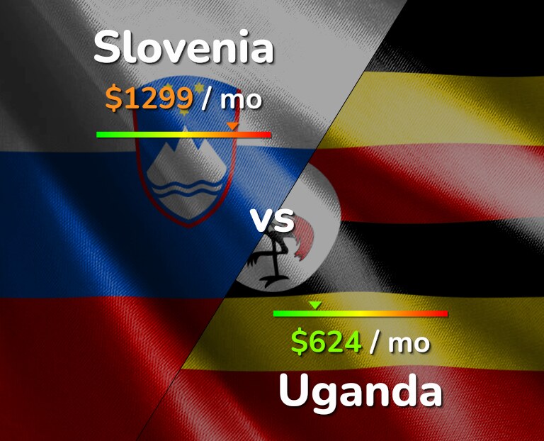 Cost of living in Slovenia vs Uganda infographic