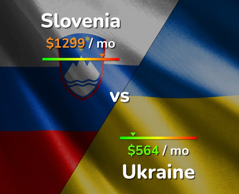 Cost of living in Slovenia vs Ukraine infographic