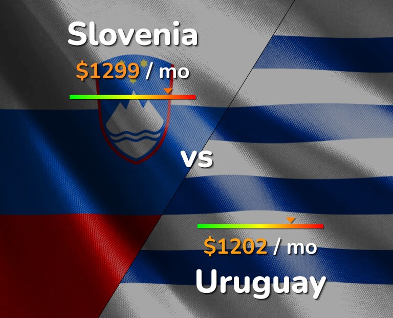 Cost of living in Slovenia vs Uruguay infographic