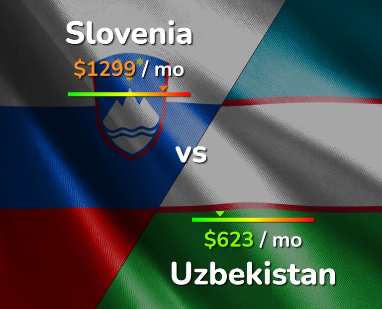 Cost of living in Slovenia vs Uzbekistan infographic