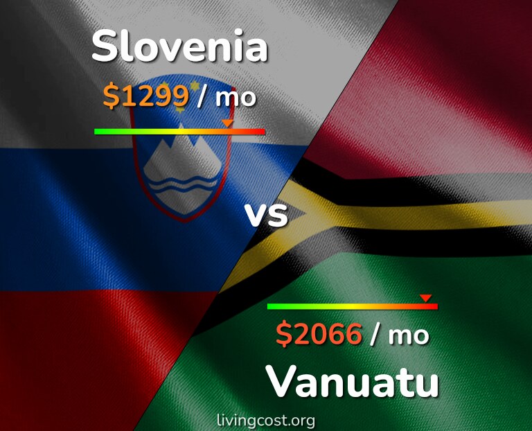 Cost of living in Slovenia vs Vanuatu infographic