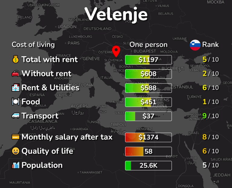 Cost of living in Velenje infographic