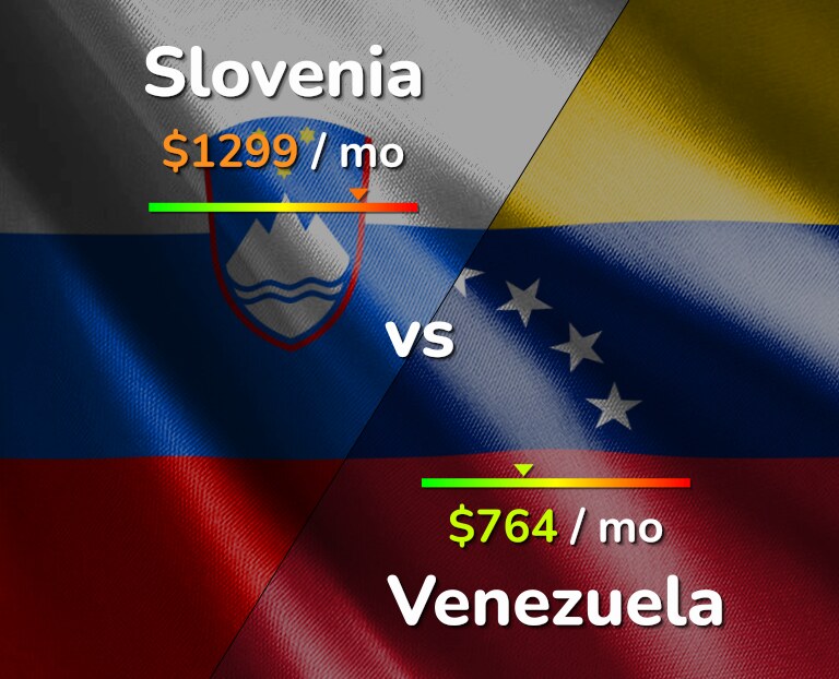Cost of living in Slovenia vs Venezuela infographic