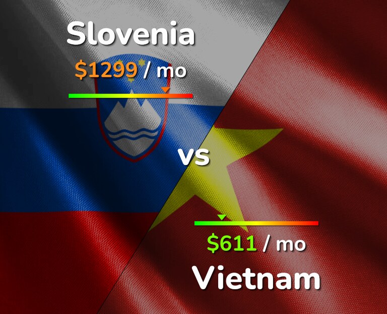 Cost of living in Slovenia vs Vietnam infographic