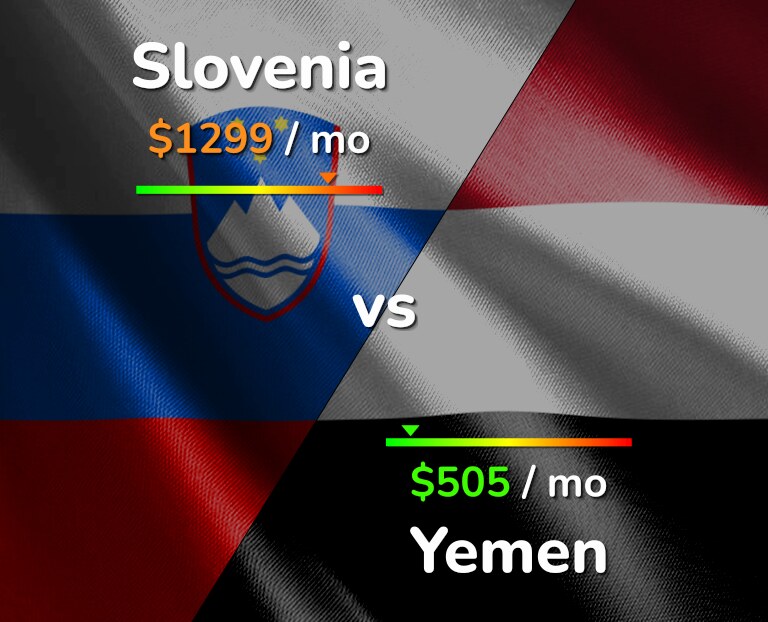 Cost of living in Slovenia vs Yemen infographic