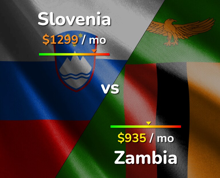 Cost of living in Slovenia vs Zambia infographic