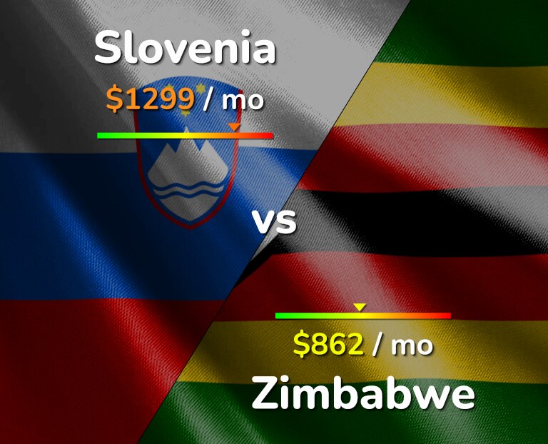 Cost of living in Slovenia vs Zimbabwe infographic